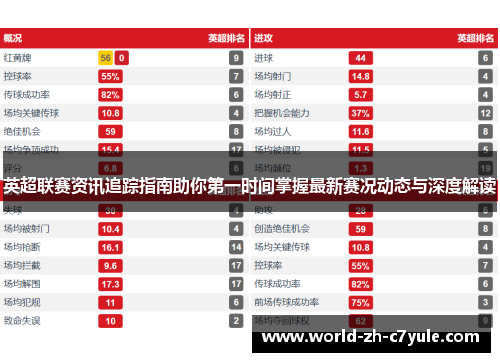 英超联赛资讯追踪指南助你第一时间掌握最新赛况动态与深度解读